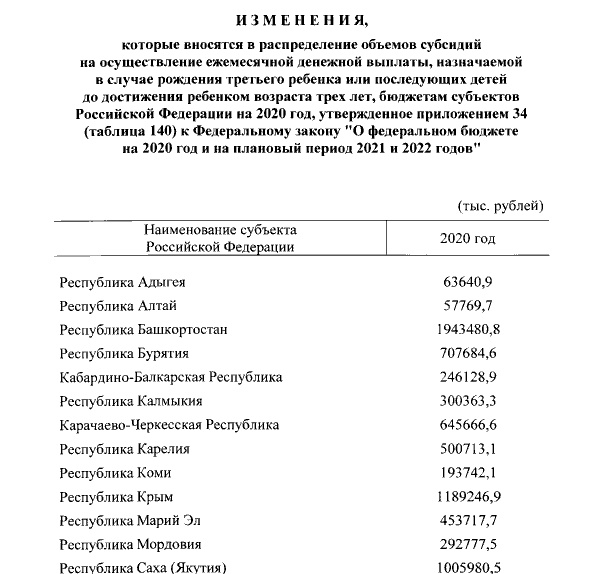  Источник фото: publication.pravo.gov.ru