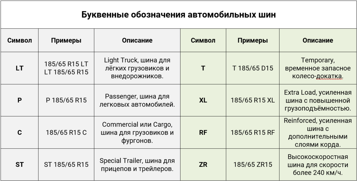 Маркировка автомобильной шины AutoHelp Дзен