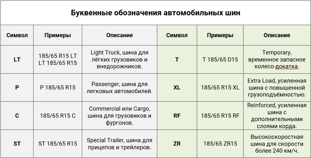 Буквенное обозначение дорог