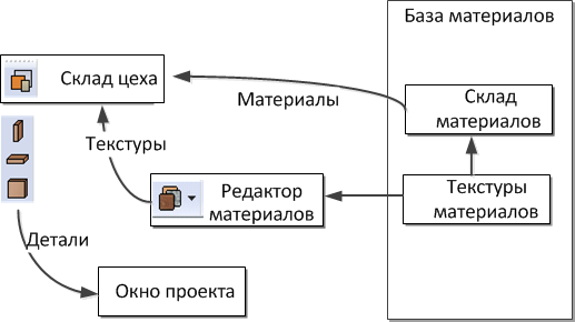 База материалов