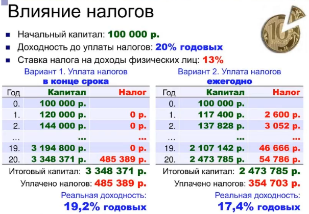 Расписание 185 спб. Налог на вклады.