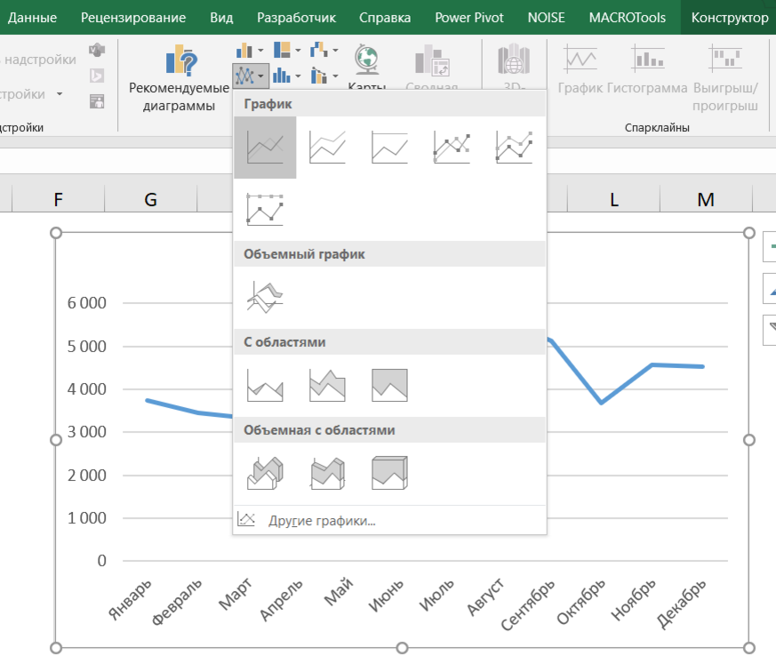 Как сделать диаграмму в Excel / Skillbox Media