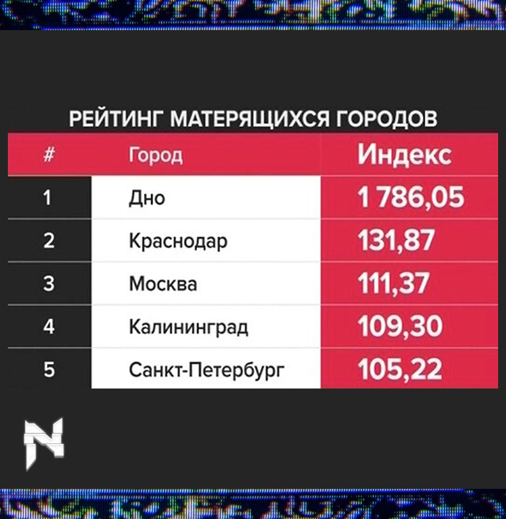 Топ-5 самых матерящихся городов России