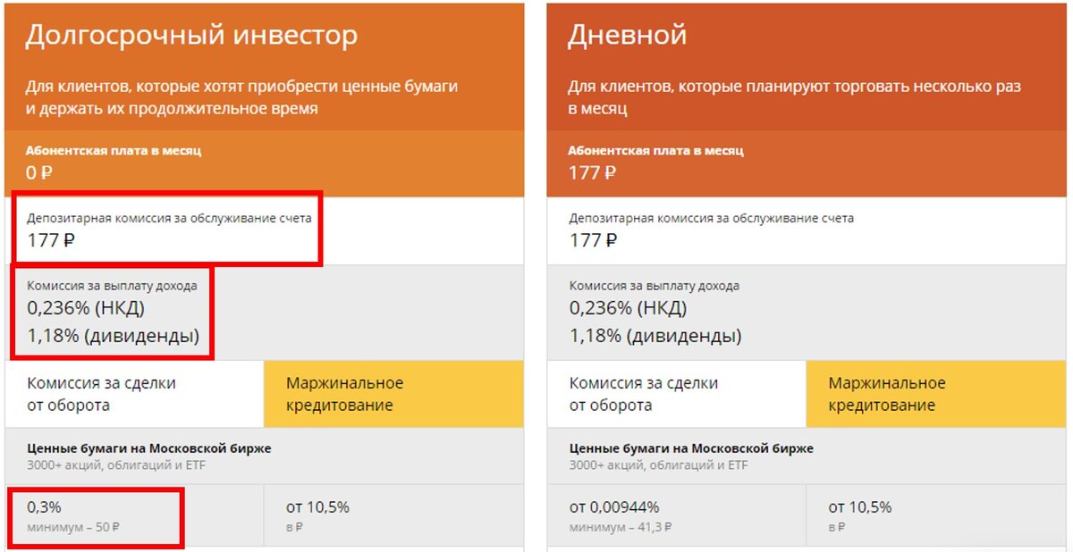 Теперь уже архивные тарифы. "Долгосрочный инвестор", как бы из названия говорит за себя, что это самый подходящий тариф для долгосрочного инвестора. 