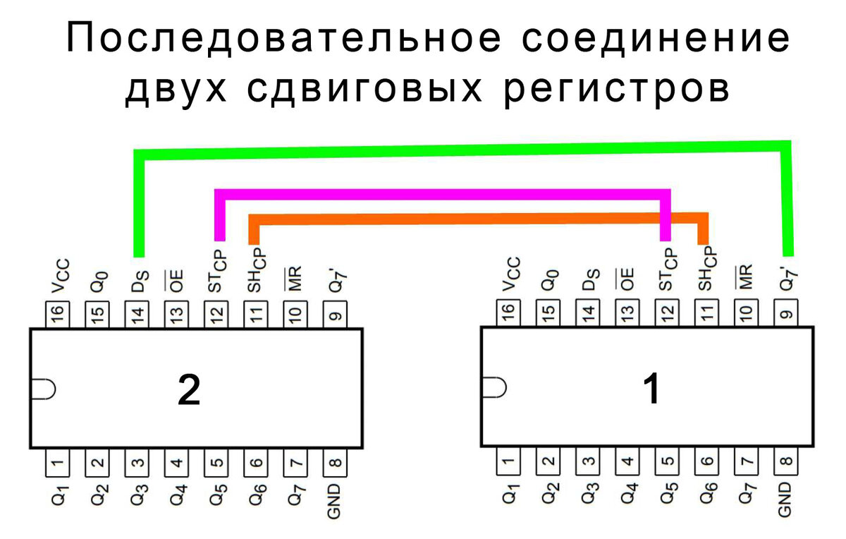 Управление несколькими светодиодными индикаторами с помощью  последовательного подключения сдвиговых регистров | Электроника и жизнь |  Дзен