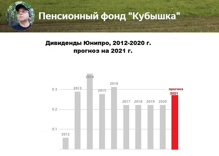 Дивидендная политика до 1 марта 2021 г, хорошие стабильные дивиденды