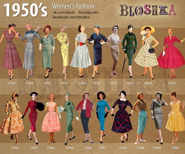 Мода 1950-х. Картинка взята с сайта pinterest. 