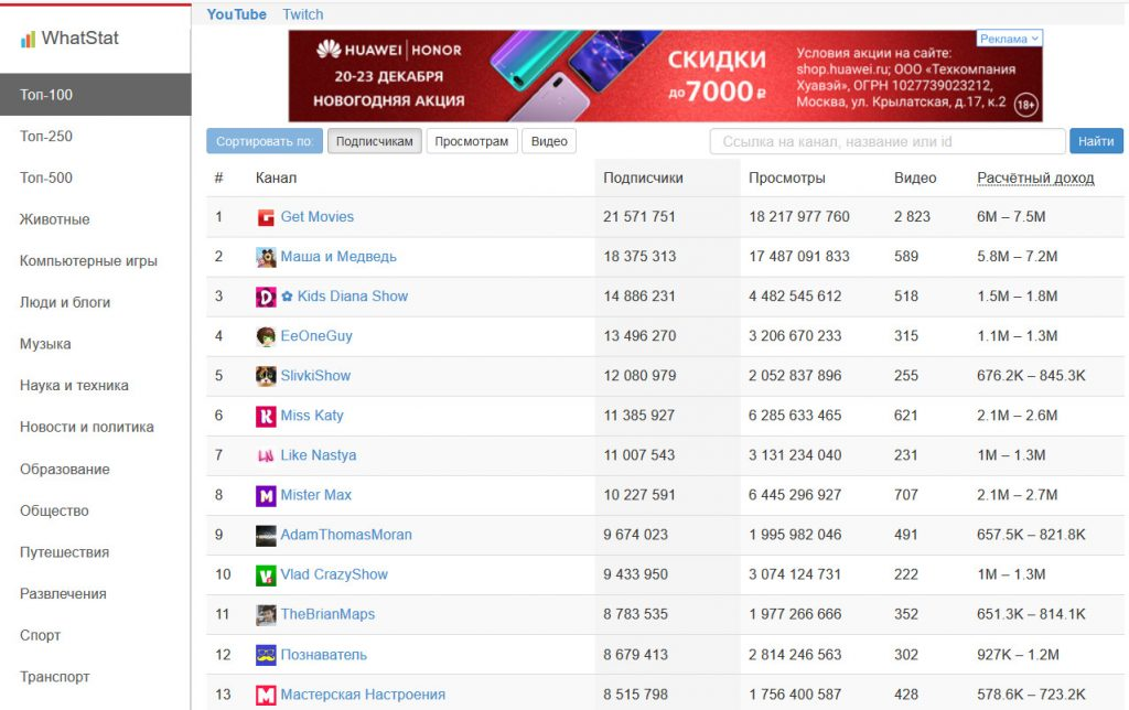 Youtube сколько платят за просмотры. Колько заробатывают благоры. Сколько получают блогеры. Сколько зарабатывают блоггеры на ютубе. Сколько зарабатывает блошер.