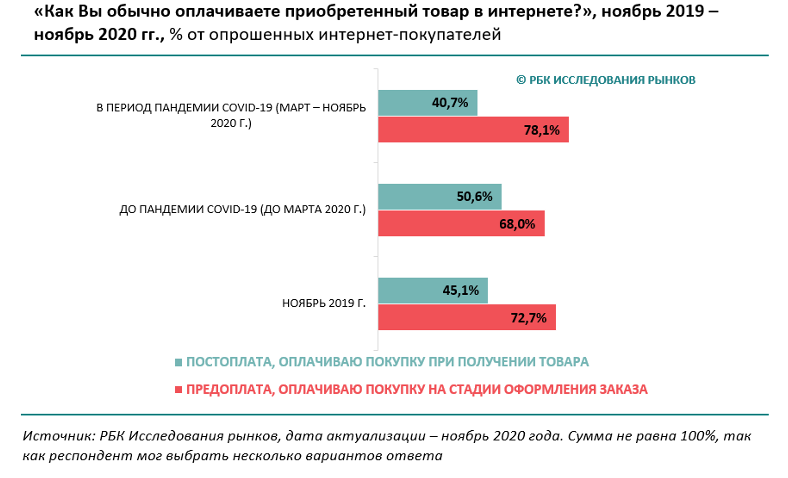 РБК Исследования
