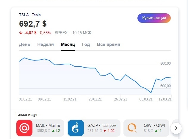Падение 05.03.21 совсем огорчает