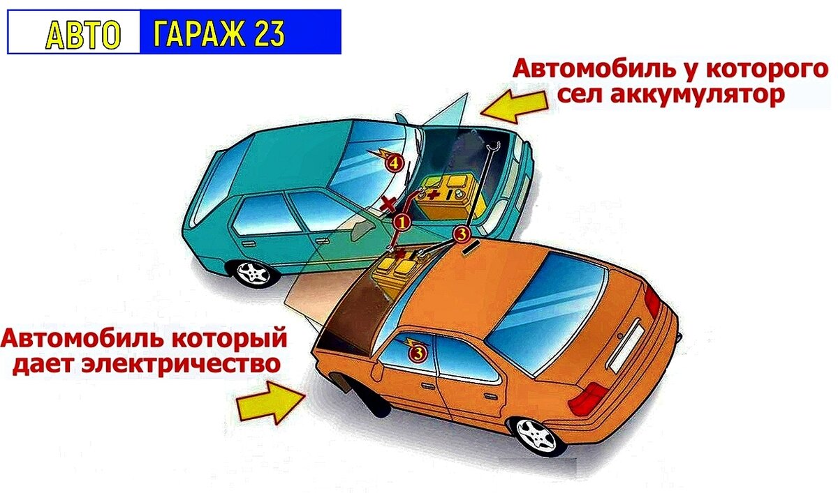 системы автомобиля