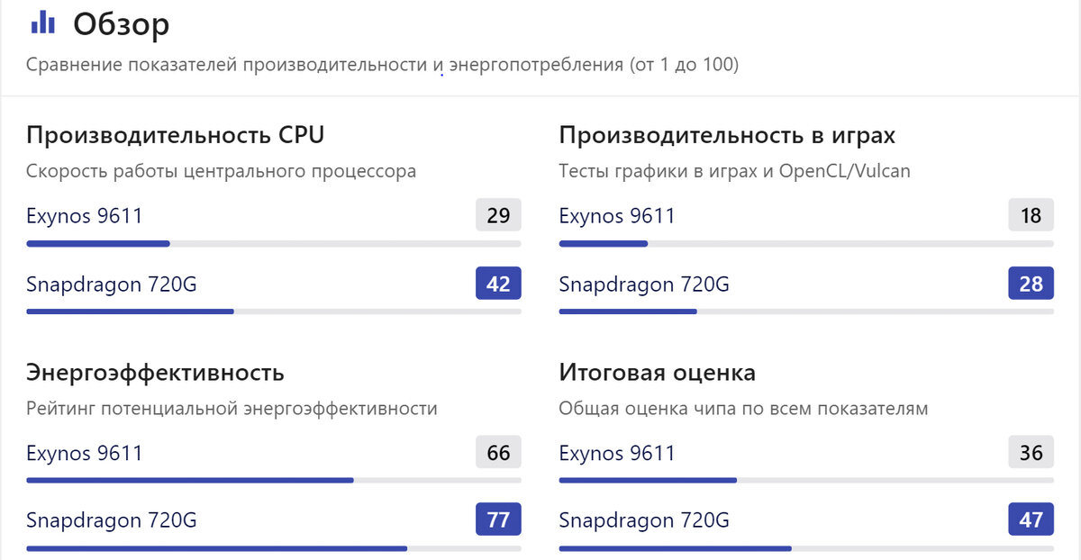 Сравнение сайта nanoreview.net