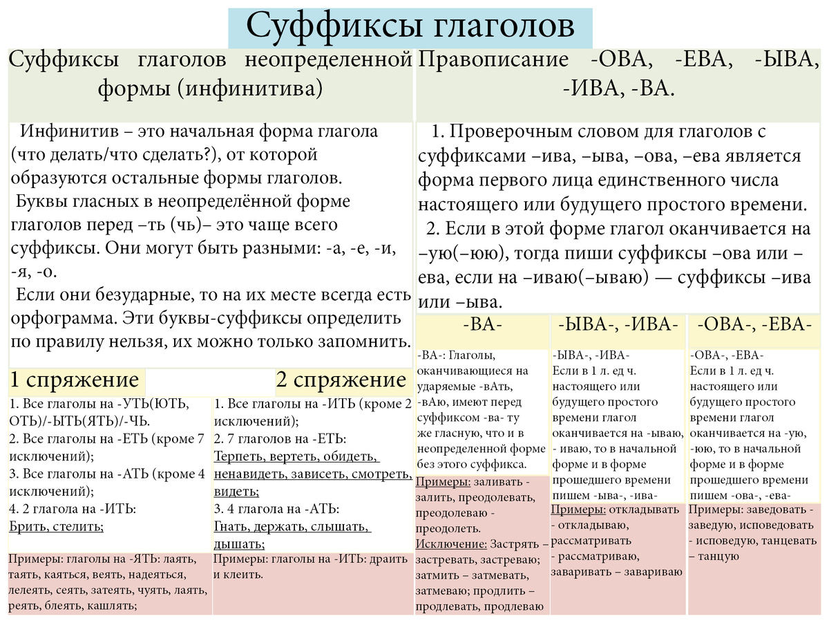 Все правила правописания суффиксов глаголов в одной таблице-картинке-шпаргалке, которую легко можно скачать и пользоваться