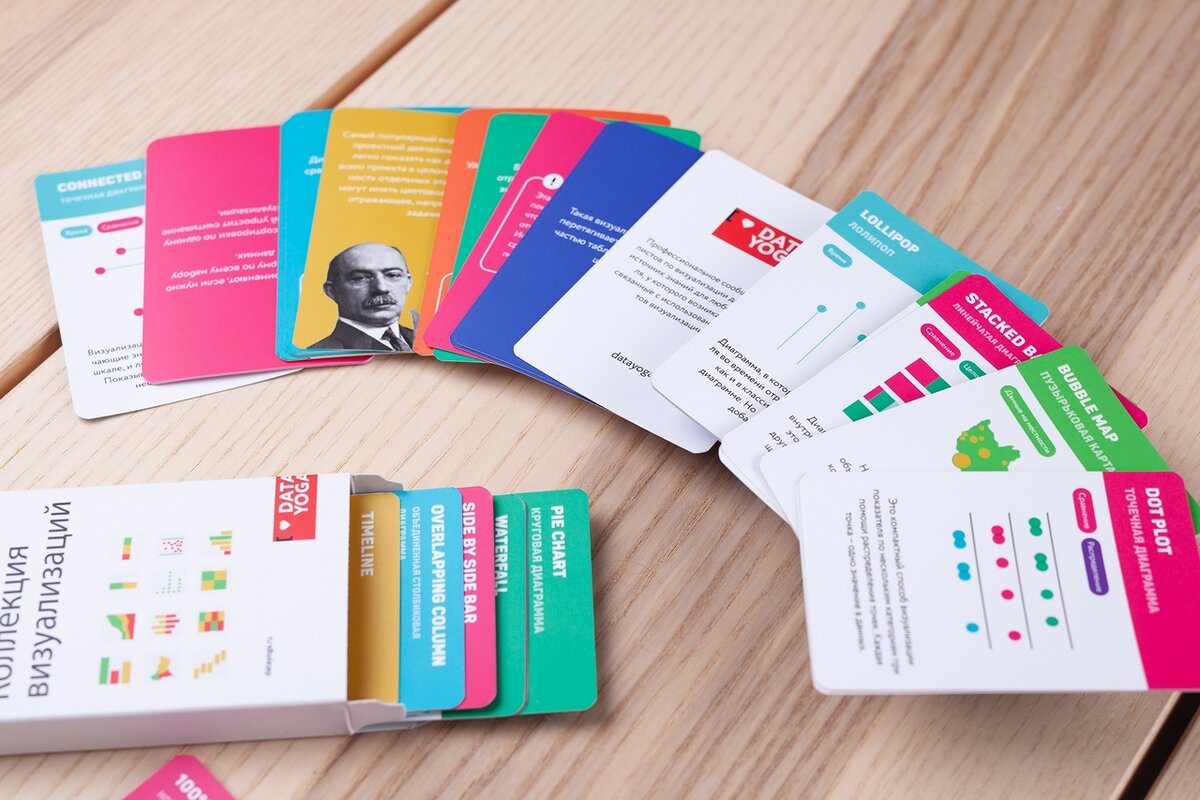 Тираж колоды карточек для стартапа DataYoga. Цифровая печать, матовая ламинация, скругление углов.