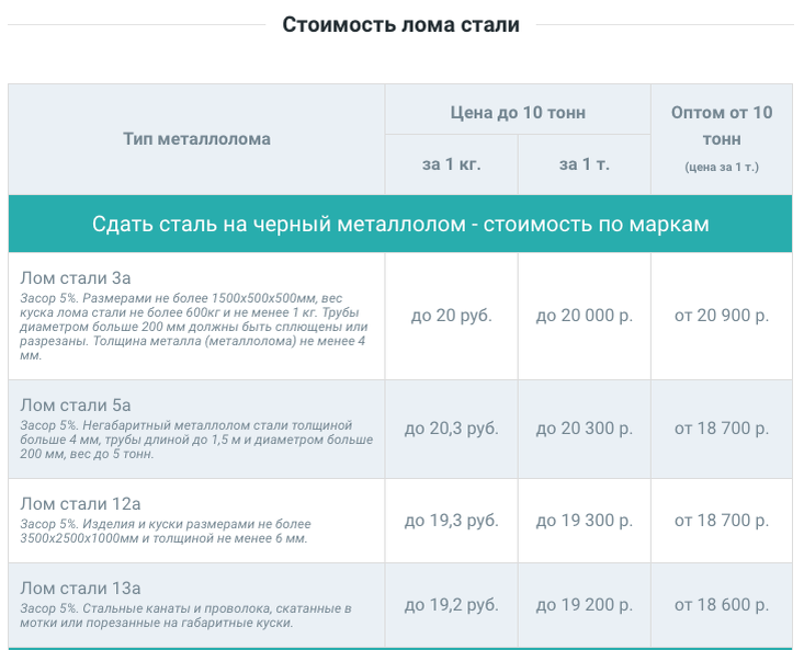 источник vtorbaza.com 