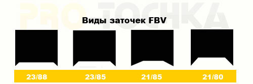Заточка коньков по весу таблица