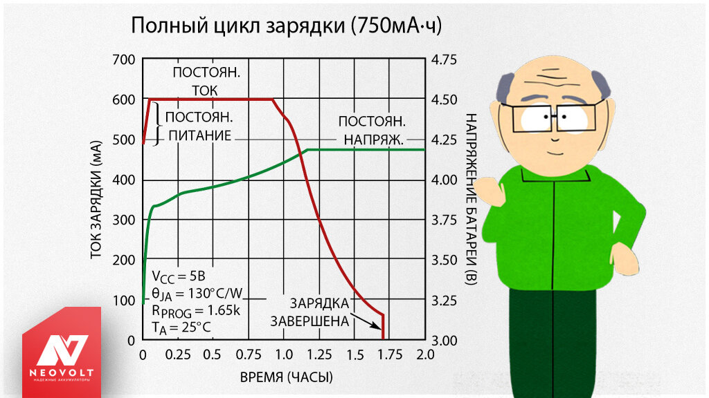 Зарядное устройство ВЫМПЕЛ-10 автомат, 1.2А, 4.2-12.6V для Li-pol/Li-ion АКБ