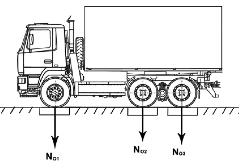 Разрешенная масса автопоезда. Максимальная нагрузка на ось мусоровоза. Осевая нагрузка автопоезда. Схема нагрузок на ось автопоезда. Допустимая масса на ось грузового автомобиля КАМАЗ.