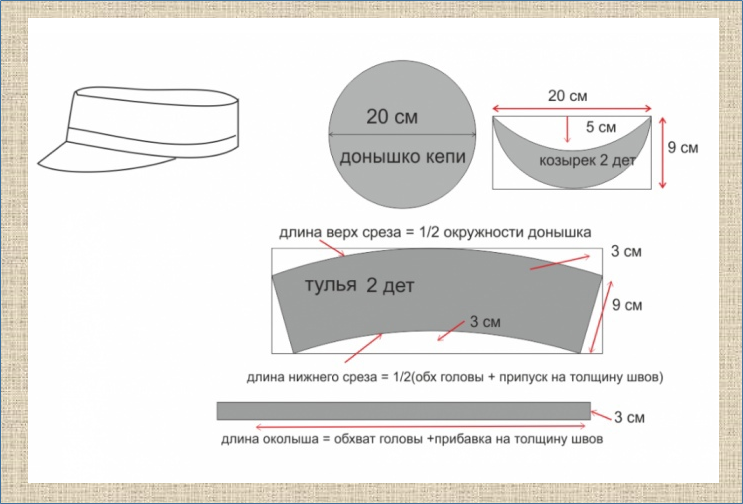 Выкройка берета