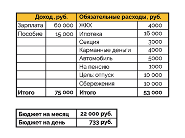 Личный финансовый план: как построить?