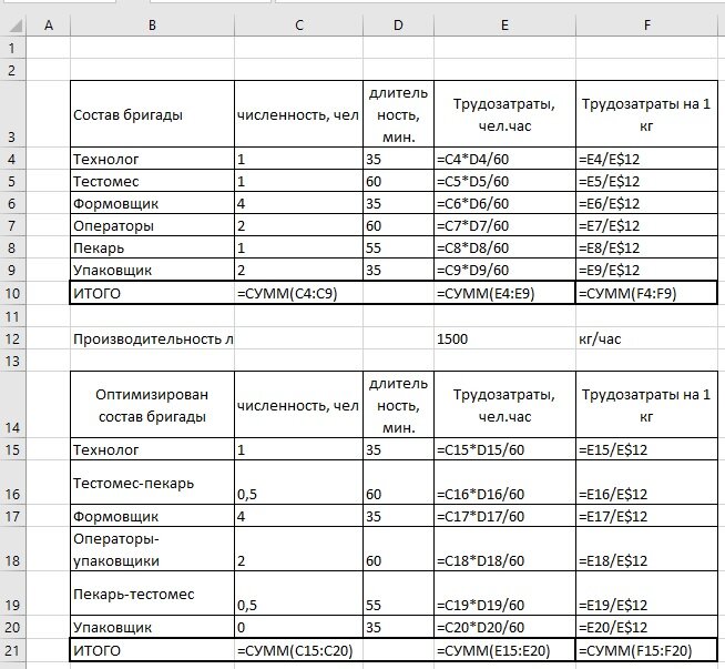 формулы простейшие. Численность и длительность времени работы фактические