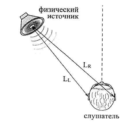 Феномен АСМР-аудио: мурашки и приятные покалывания