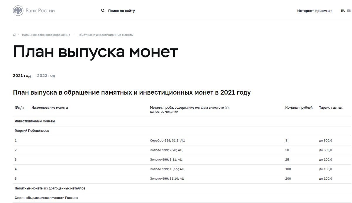 Выпуск монет банком. План выпуска монет на 2022 Россия. Юбилейные монеты 2022 года план выпуска России. План выпуска памятных монет на 2022 год. План выпуска монет в 2022 году из недрагоценных металлов.