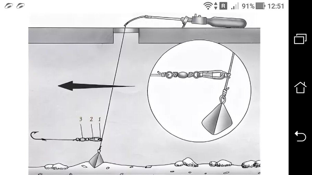 Отводной поводок зимой — оснастка и монтажи удочек, техника ловли