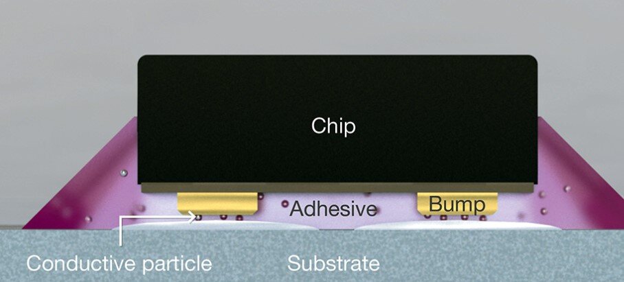 Электропроводящие клеи DELO соединяют подложку (антенну) и микросхему и устанавливают надежный электрический контакт.