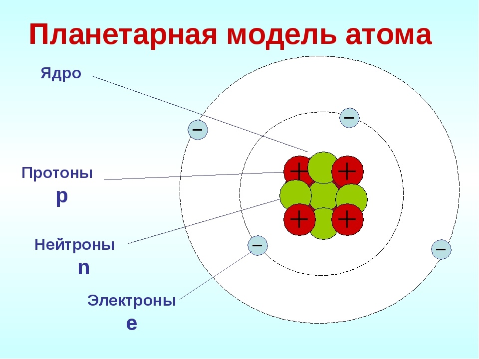 Картинка взята с сайта https://ds03.infourok.ru/uploads/ex/1171/000393e0-dcbf2052/img4.jpg