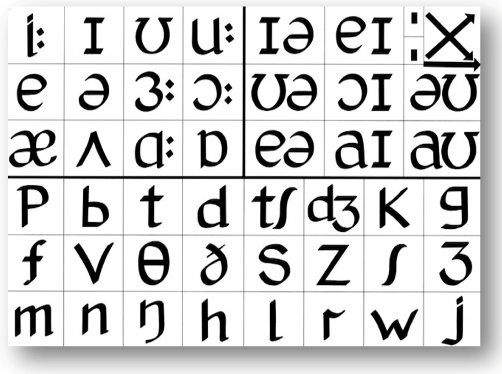 Язык пи. Adrian Underhill’s Phonemic Chart. Транскрипционные знаки. Знаки транскрипции английского языка. Транскрипционные значки в английском.