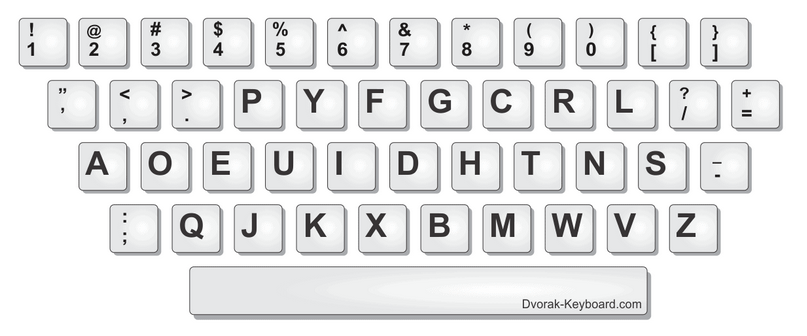 Раскладка. С сайта https://www.dvorak-keyboard.com/