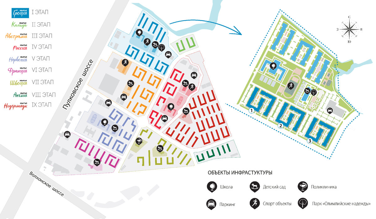 Собственная инфраструктура включает 3 школы, 7 детских садов, медицинский центр и собственный парк отдыха. Справа – квартал «Греция», где уже будет детский сад и парк