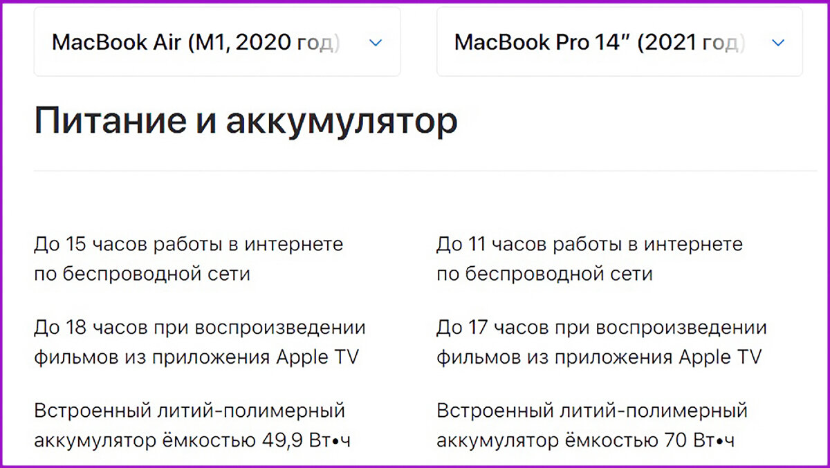 Почему я НЕ куплю MacBook Pro 14