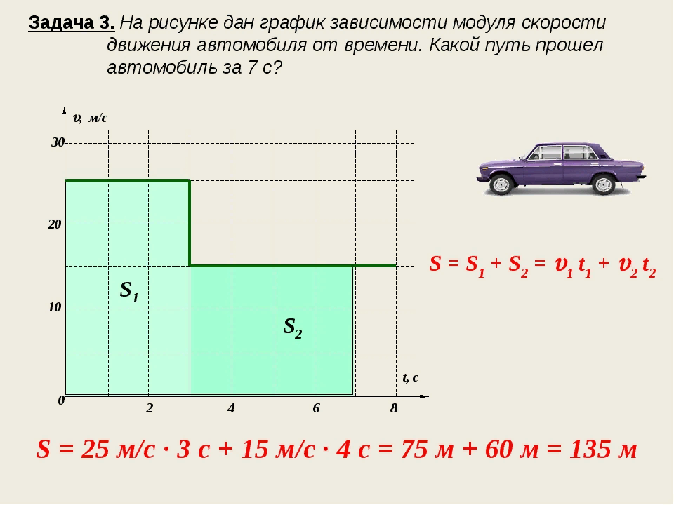 Автомобиль модуль скорости движения. Задача с графиком по физике 7 класс. Задачи по физике с графиками. Графические задачи по физике. Задачи на Графическое изображения движения.