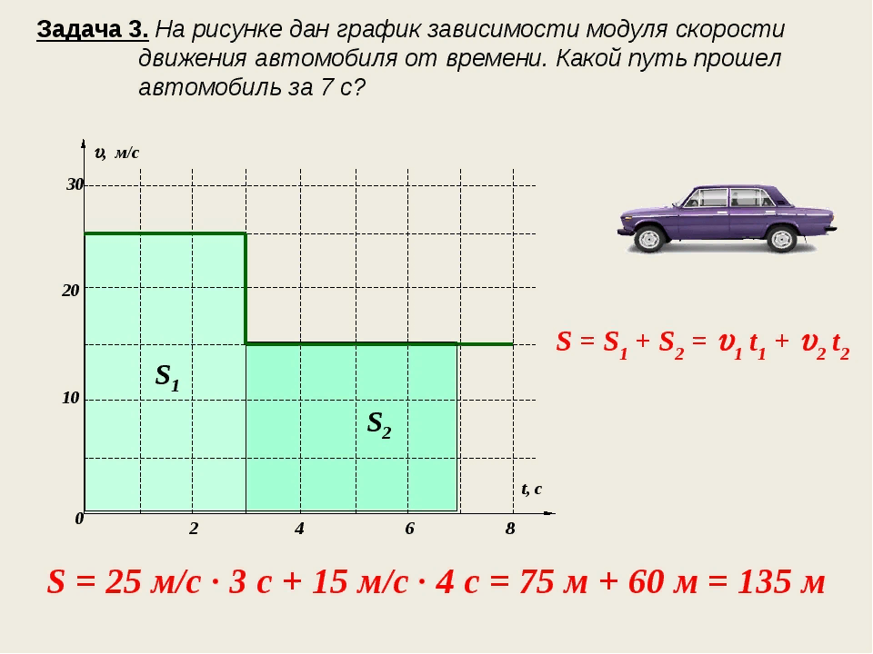 Автомобиль модуль скорости движения. Задача с графиком по физике 7 класс. Задачи по физике с графиками. Графические задачи по физике. Задачи на Графическое изображения движения..