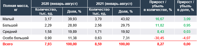 Источник: данные Росстат, ФТС, производителей, анализ Russian Automotive Market Research