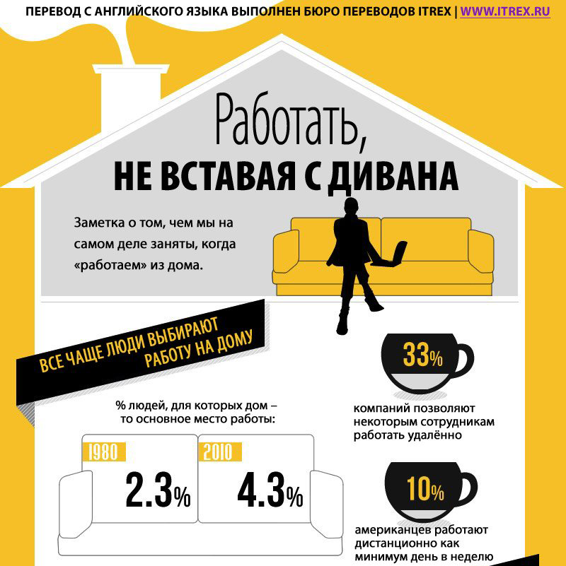 Как править миром не вставая с дивана