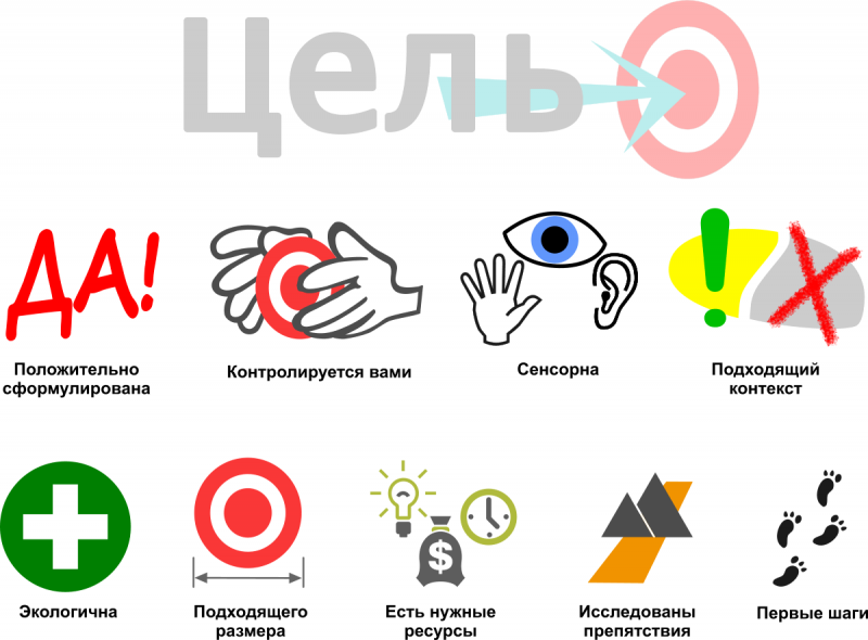 Обновление 2.3 хср. Методика НЛП. Правила работы в группе на тренинге. Технология НЛП. НЛП техники.