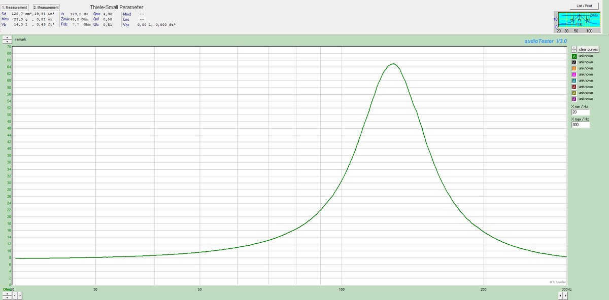 Импеданс динамика в закрытом корпусе объемом 1,4л.