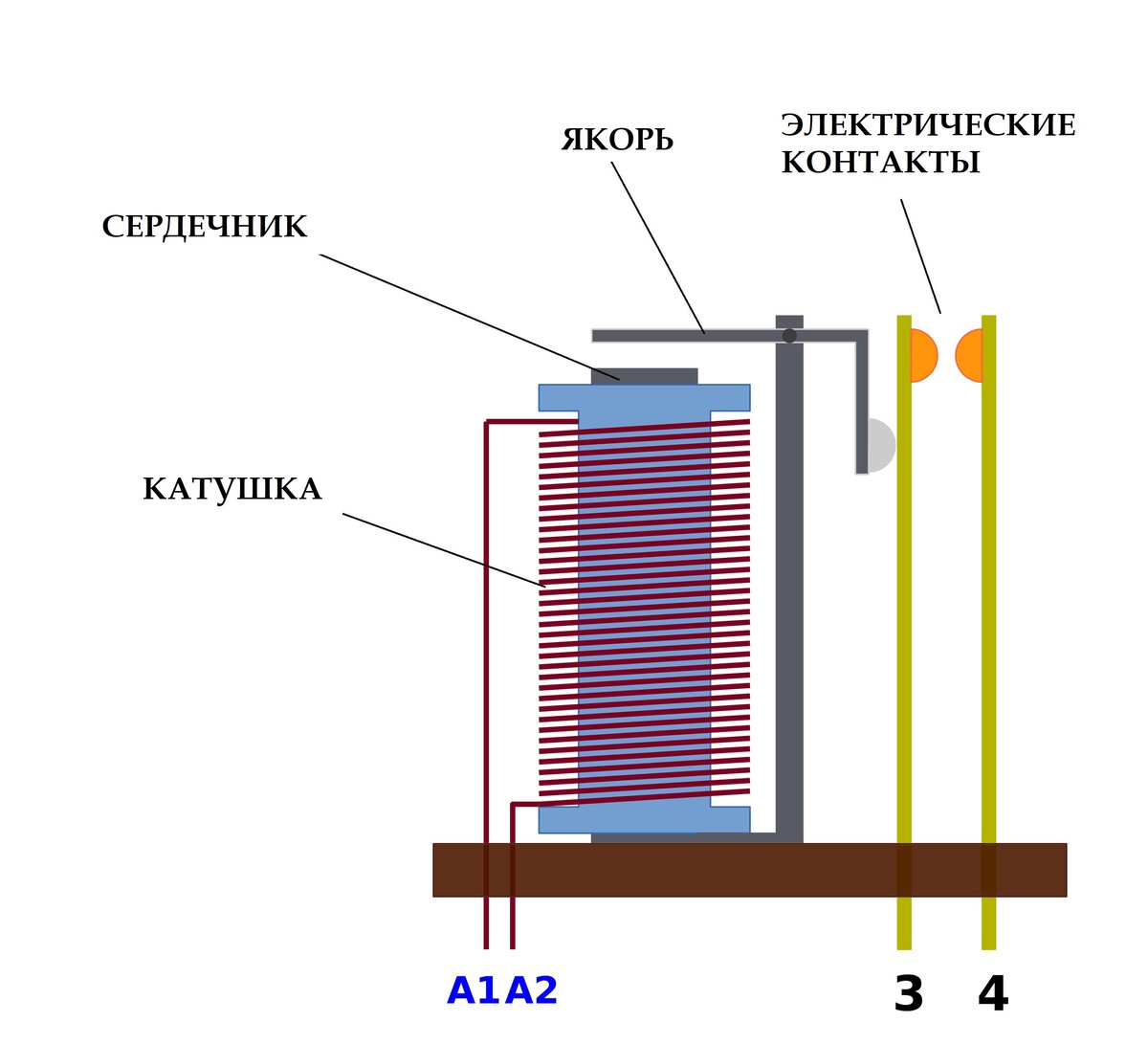 Устройство и типы электрических реле | AnLan.ru | Дзен