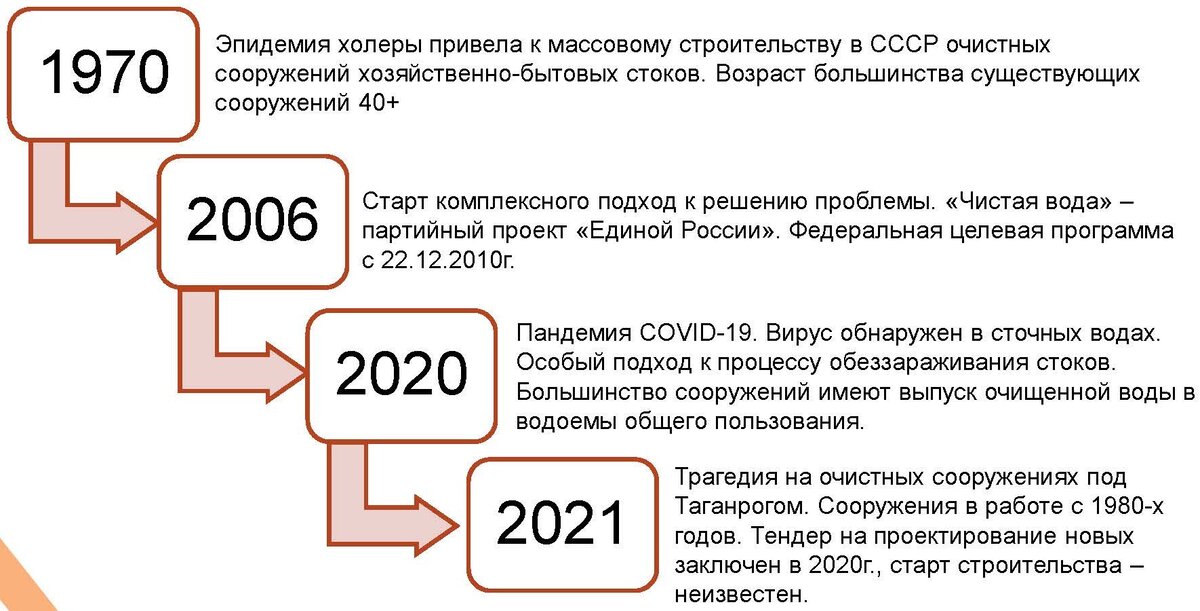 Ооо инженерная группа плана