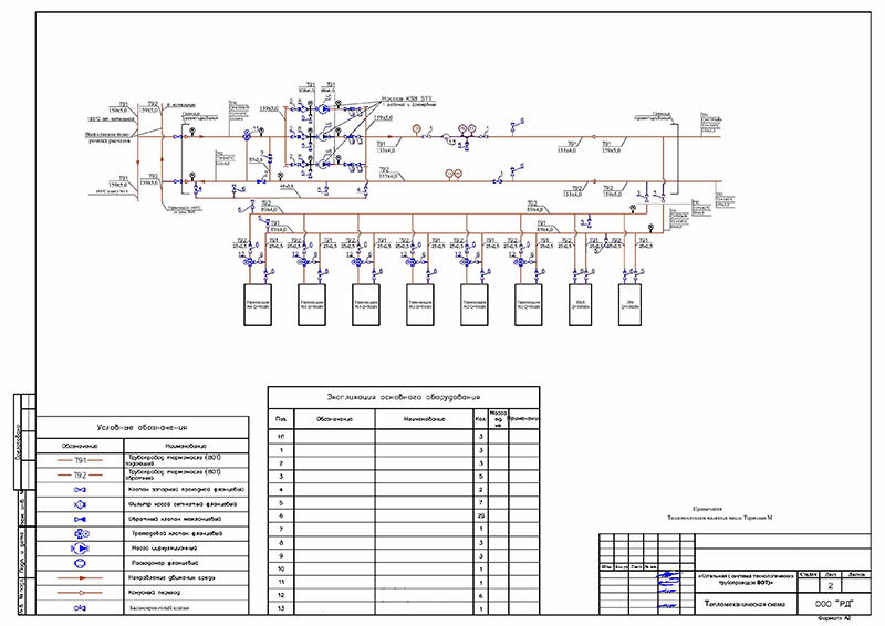 Тепломеханическая схема системы технологических трубопроводов высокотемпературных органических носителей