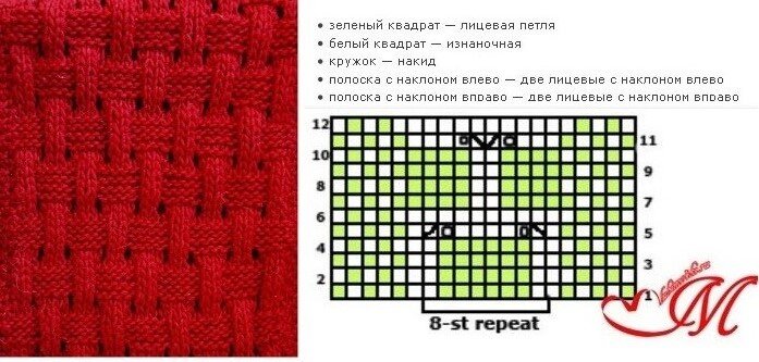 Вязание узор плетенка спицами схема и описание