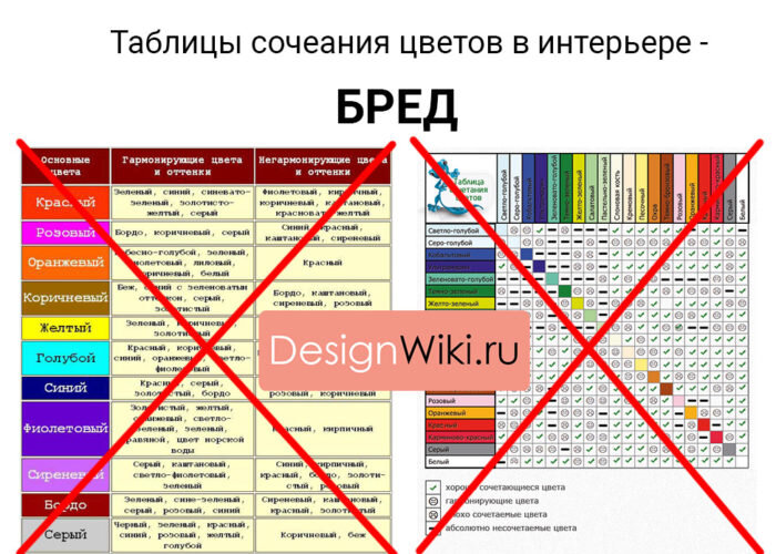 Сочетание цветов в интерьере