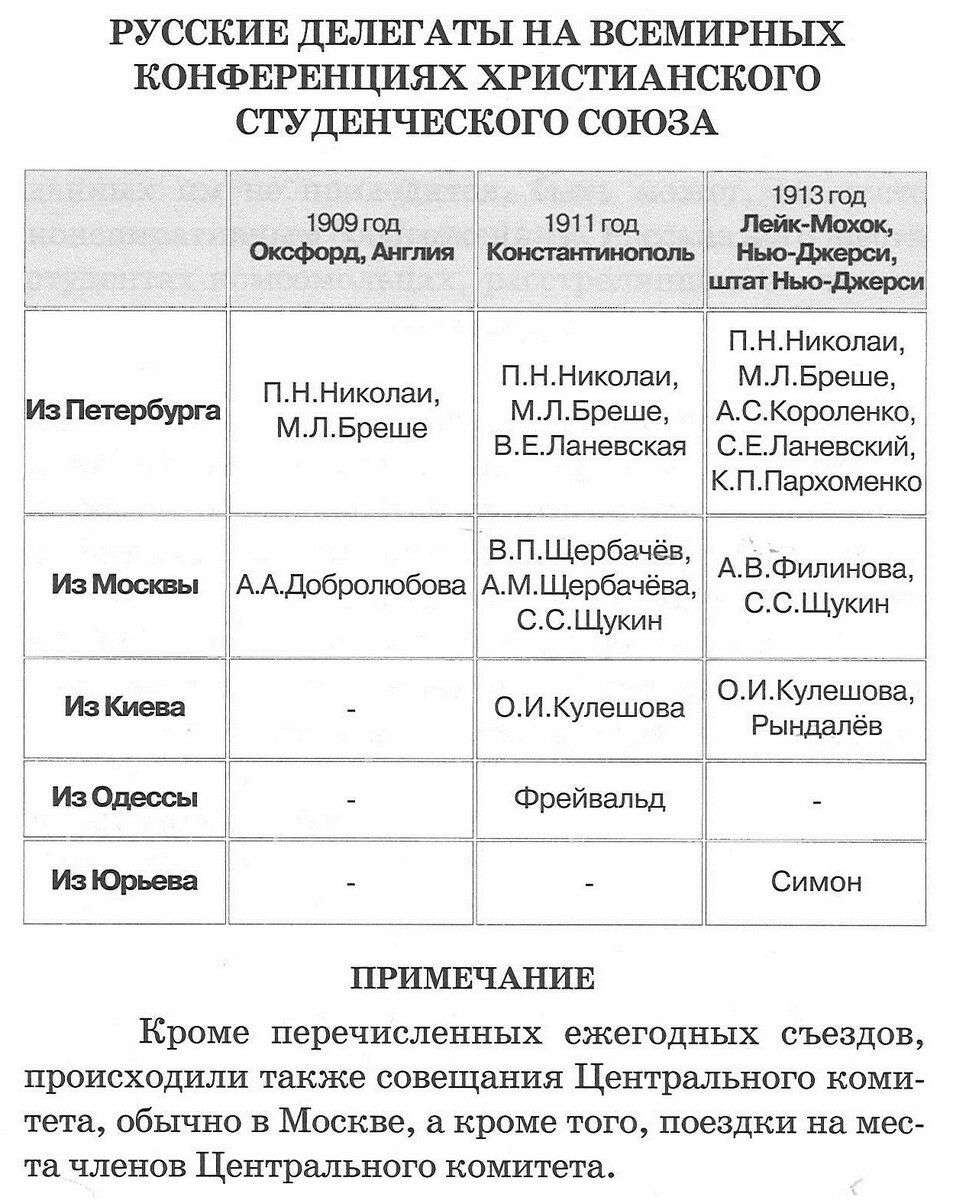 стр. 286, Приложение 1