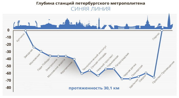 Карта глубины метро москвы