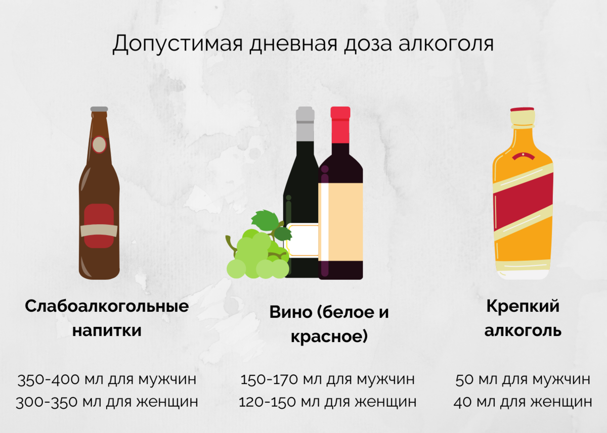 Пово характеристики. Сколько можно пить алкоголя без вреда для здоровья. Безвредные дозы алкоголя для мужчин. Норма употребления алкоголя