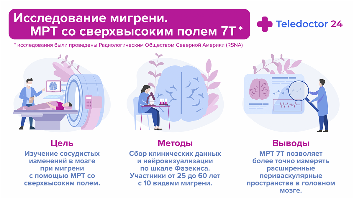 Сервис Теледоктор24