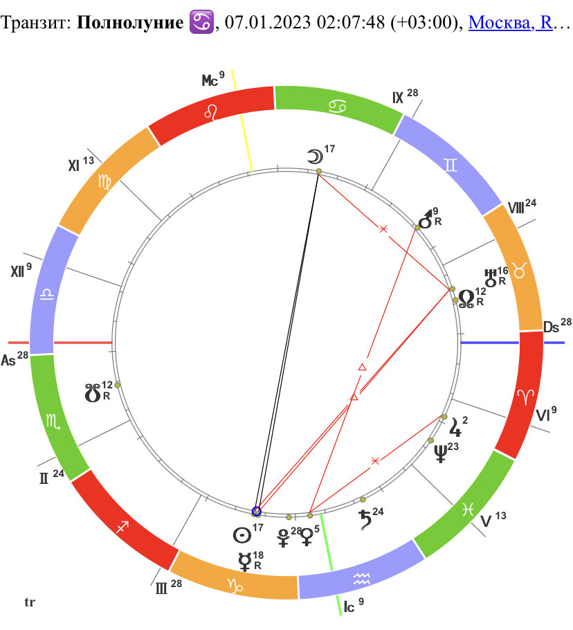 Полнолуние в Раке 07.01.2023 02:07 мск